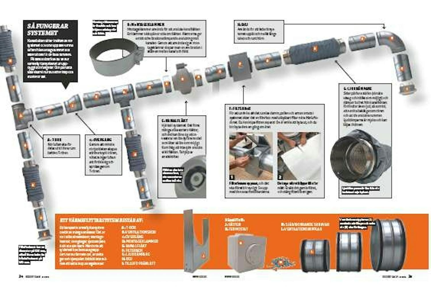 Så installeras värmeflyttare Så installeras värmeflyttare system